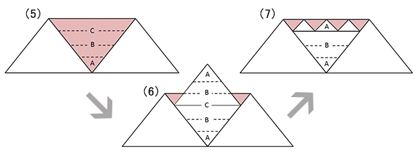 日本女性のたしなみ「折形」のお作法 ～知っておきたい “江戸な日用品” 案内