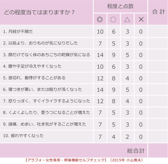 見た目の若さは「卵巣」で決まる！卵巣年齢をチェックしよう
