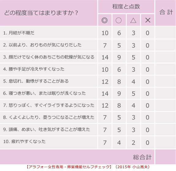 見た目の若さは 卵巣 で決まる 卵巣年齢をチェックしよう ウーマンエキサイト 2 3