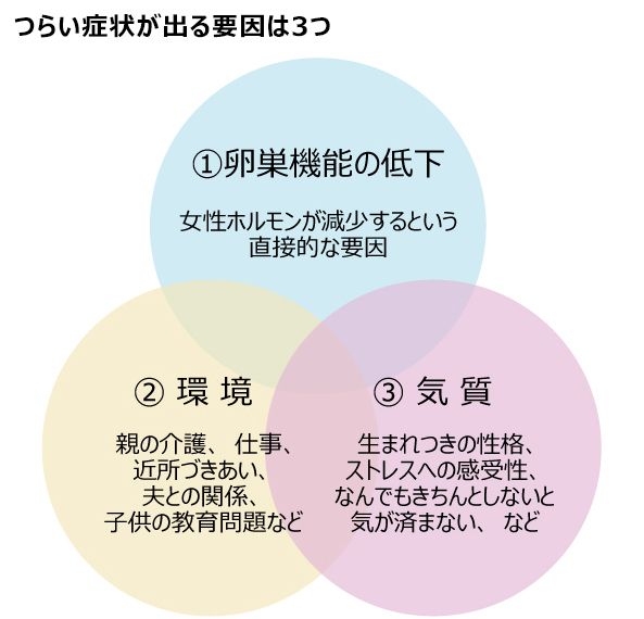 ポジティブに迎えよう！「オトナ思春期」基礎レッスン