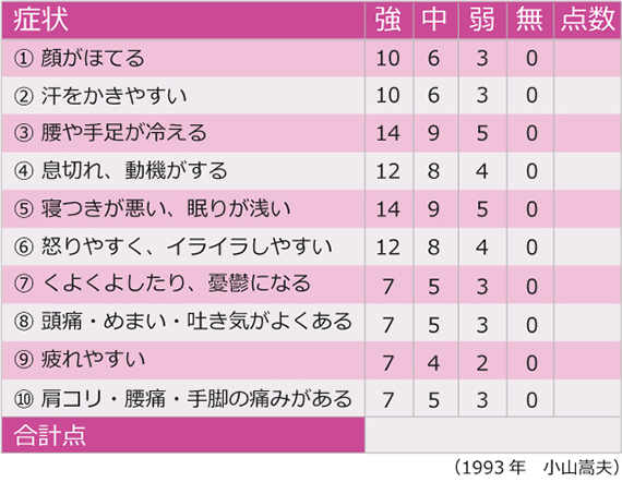 ポジティブに迎えよう！「オトナ思春期」基礎レッスン
