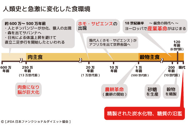 体も脳も、人生までもが変わる？！ 噂の 「ケトジェニックダイエット」とは　