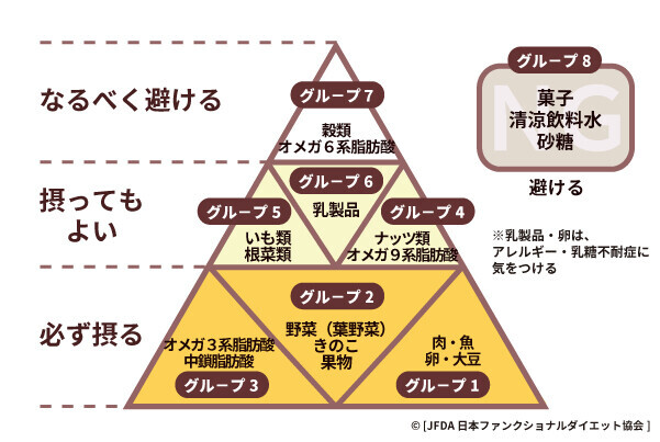 体も脳も、人生までもが変わる？！ 噂の 「ケトジェニックダイエット」とは　