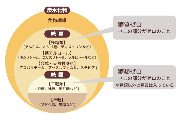 体も脳も、人生までもが変わる？！ 噂の 「ケトジェニックダイエット」とは　