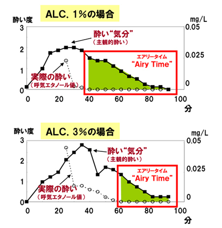 人生は、たった1％で楽しくなる？新発見の “エアリータイム” とは