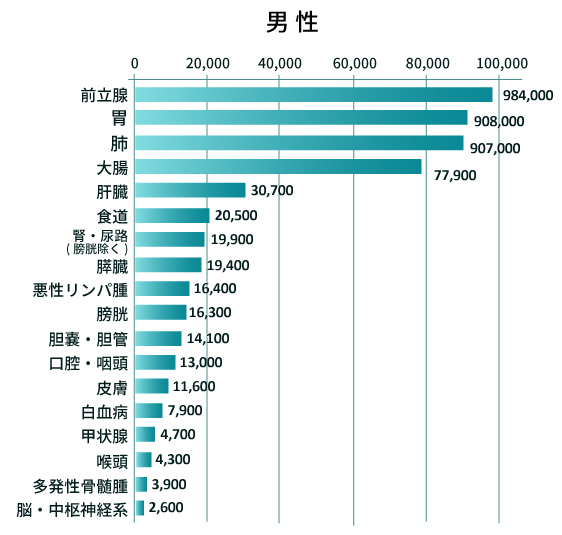 知らなかった、では遅い！ アラフォー女子が受けるべき「がん検診」