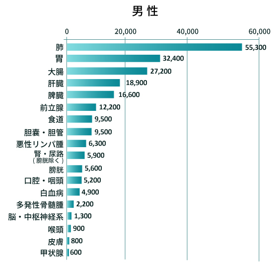 知らなかった、では遅い！ アラフォー女子が受けるべき「がん検診」