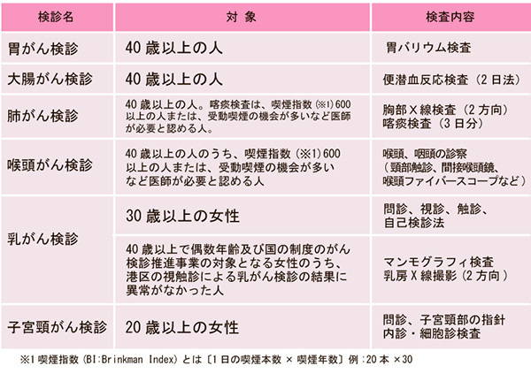 知らなかった、では遅い！ アラフォー女子が受けるべき「がん検診」