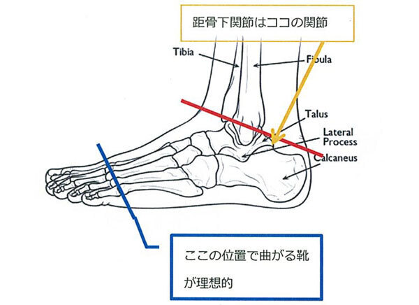 目からウロコ！　ブーツを快適に履くために、覚えておきたい冬のフットケア