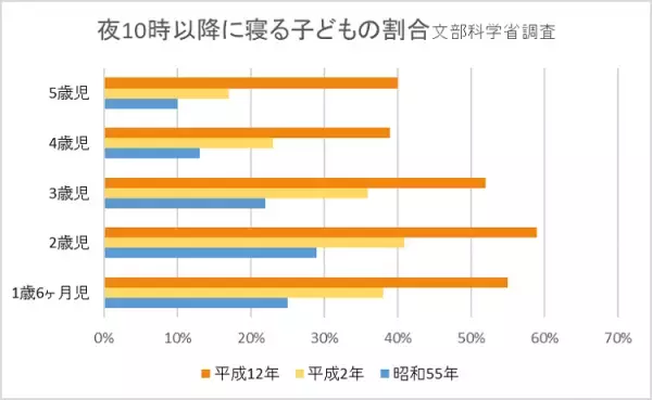 スポーツを習えば体力が向上するとは限らない！？　子どもの体力アップの秘訣・3か条