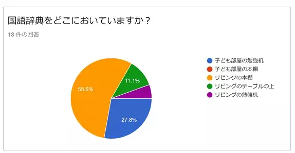 国語辞典を買ったらすぐやる3つのこと。「辞書引きの習慣化」はこうすればうまくいく！