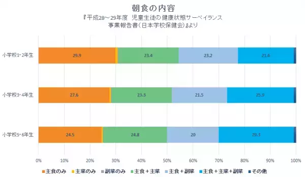 学校給食は学びの宝庫！　食を通して身につける「自ら考え、判断する力」とは
