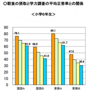 学校給食は学びの宝庫！　食を通して身につける「自ら考え、判断する力」とは