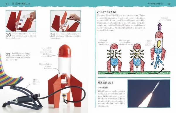 使えるアイデア満載！【 “自由研究本”パーフェクトガイド】for 3・4年生