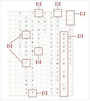 読書感想文の書き方【小学生向け】を徹底解説。夏休みの宿題がうまくいく、低学年親のサポート術