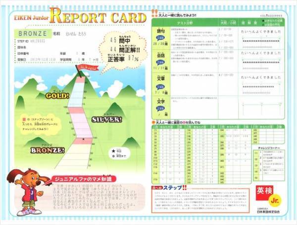 子どもには○○中心の学習が一番！　専門家に聞いた、英検 Jr. の5つのメリット