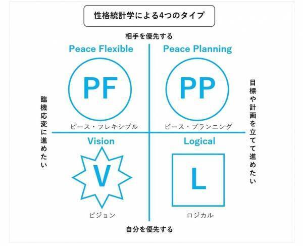 「いくら言っても分かってくれない」のは、叱り方がその子に合っていないから。