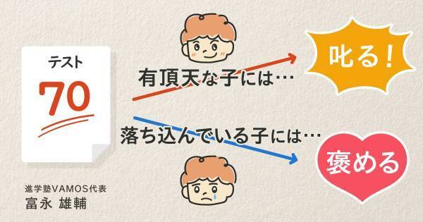 “できない”意識を持つ子にすべき、超重要なこと「褒めて自己肯定感を高める！」