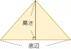 成績至上主義の逆を行け。子どもを伸ばす3つの問いかけ、対話で得られる7つの力