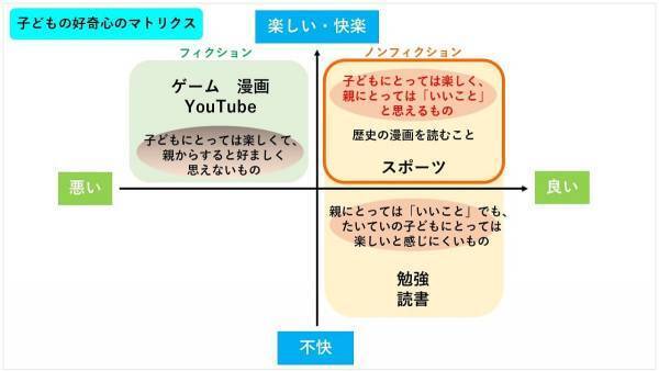親がどんなに願っても勉強しない子どもの「学びへの好奇心」は、こうくすぐる！
