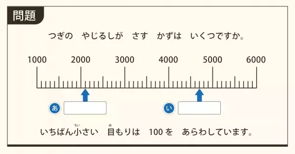 10億件のデータを調べてわかった、小学生が「ずば抜けて苦手」な算数の単元と例題