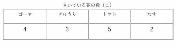 「データを扱えない人間」にならないために。データサイエンス力を幼少期から家庭で鍛える！