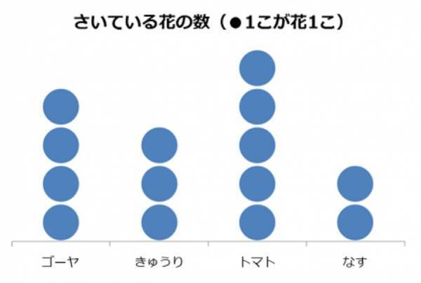「データを扱えない人間」にならないために。データサイエンス力を幼少期から家庭で鍛える！