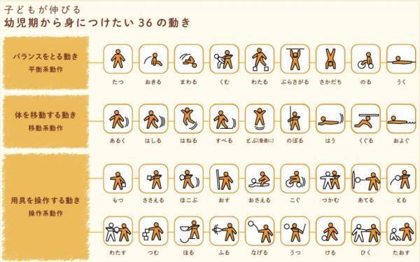 「運動神経のいい子」特徴6つ。12歳までに運動神経はもっと伸ばせる！