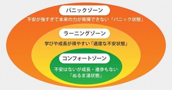 ゾーン分けの図