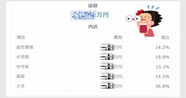 結局、子育てコストっていくらかかるの？　0歳〜大学まで教育費シミュレーター