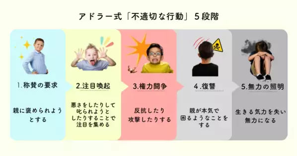 「キレやすい子」になる原因は” 親の対応” にあり！　アドラー式で考える、すぐにできる対処法