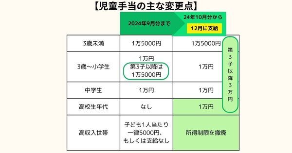 【2025年版】15年間の教育費、いくらかかる？　公立・私立で3倍差！ 物価高騰時代の「賢い考え方」