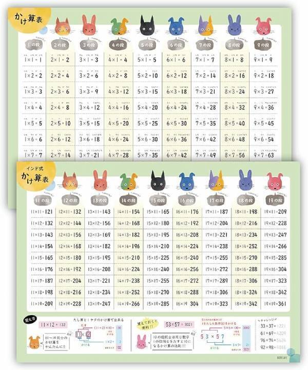 お風呂場は最高の学習空間！　子どもの能力を伸ばすポスターと知育アイテム20選