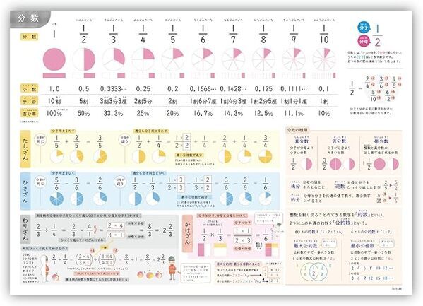 お風呂場は最高の学習空間！　子どもの能力を伸ばすポスターと知育アイテム20選