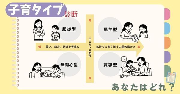 バウリンドの4つの子育てスタイル｜あなたはどのタイプ？【チェックリスト付き】