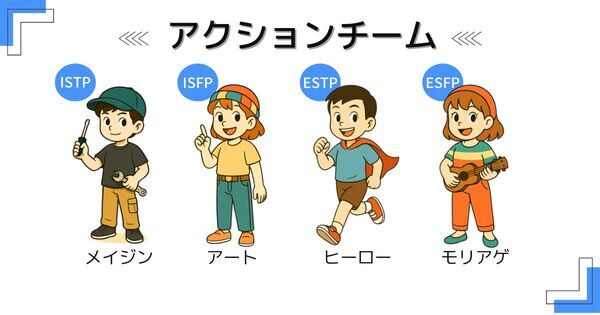 あなたの子どもはどのタイプ？　MBTI “16の子ども性格タイプ” 診断＆伸ばし方