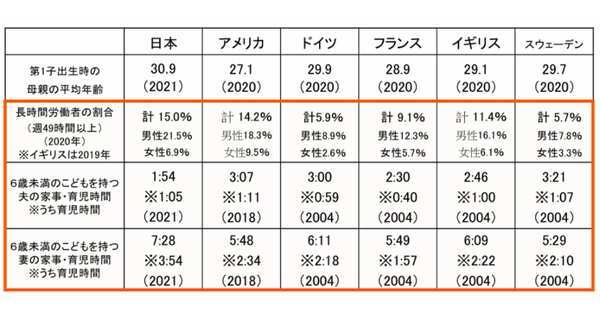 日本のママは頑張りすぎ！　ママの余裕が子どもの心を育てる——「よはく」をつくる子育て術【Udemy講師・神原えみ モンテッソーリガイド第2回】