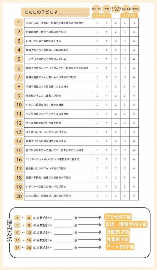 子どもの才能は「5つの領域」にあった。わが子の「強み」の見つけ方・伸ばし方【才能診断つき】