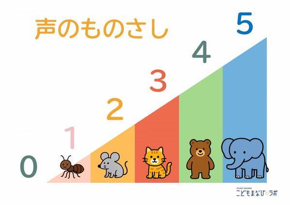 「静かにしなさい！」ってまだ言ってる？  “声のものさし” で育てる子どもの 自己調整力・感情調整力・コミュニケーション能力【無料ダウンロード】