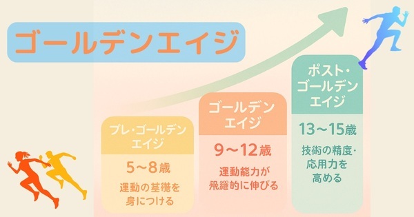 子どもの運動能力が飛躍的に伸びる！　ゴールデンエイジよりも重要な「プレ・ゴールデンエイジ」の過ごし方