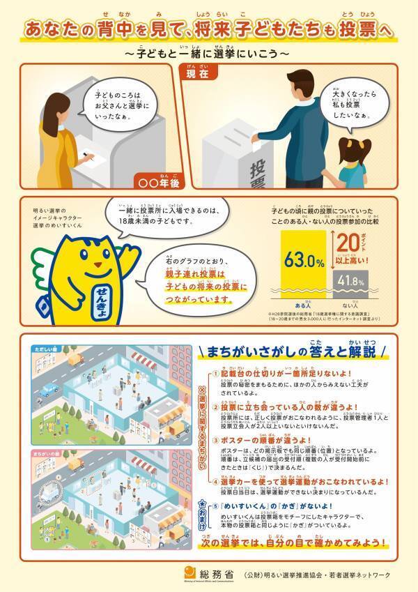 選挙に子どもを連れて行かないと損！？「親子連れ投票」の驚きの効果とは