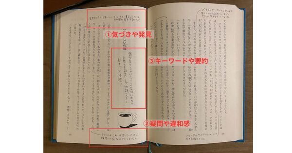ビル・ゲイツ流「攻めの読書」を子どもに応用！──書き込みで語彙力・思考力・表現力が伸びる