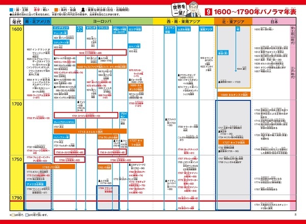 歴史は “暗記” じゃない。東大名誉教授が語る『角川まんが学習シリーズ 世界の歴史』の学び方
