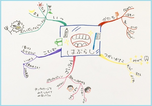 イギリス発の学習法『マインドマップ』がすごい！　子どもの思考を伸ばす “魔法の1枚”