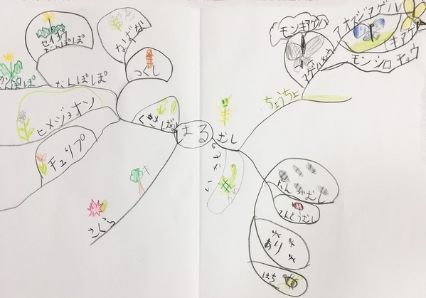 イギリス発の学習法『マインドマップ』がすごい！　子どもの思考を伸ばす “魔法の1枚”