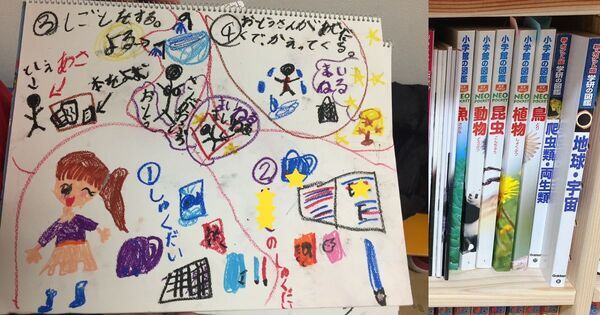 イギリス発の学習法『マインドマップ』がすごい！　子どもの思考を伸ばす “魔法の1枚”