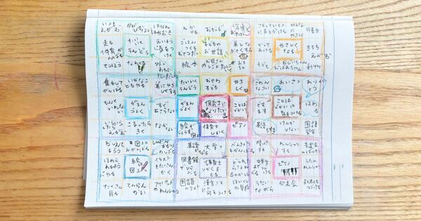 大谷翔平選手が実践！　子どもの夢を “72の行動” に変える目標達成シート｜マンダラチャート（マンダラート）