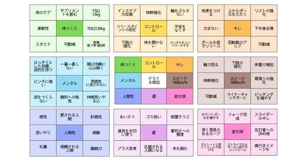 大谷翔平選手が実践！　子どもの夢を “72の行動” に変える目標達成シート｜マンダラチャート（マンダラート）
