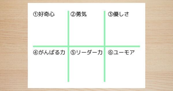 自分の強みがわかる子は伸びる！  紙とペンでできる「性格の強み」発見 “VIAノート法”