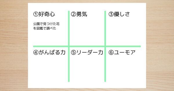 自分の強みがわかる子は伸びる！  紙とペンでできる「性格の強み」発見 “VIAノート法”